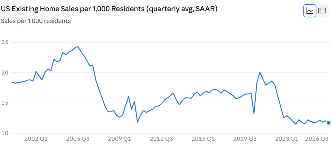 Animal Spirits: Are Higher Rates Worse Than ZIRP? - A Wealth of Common Sense