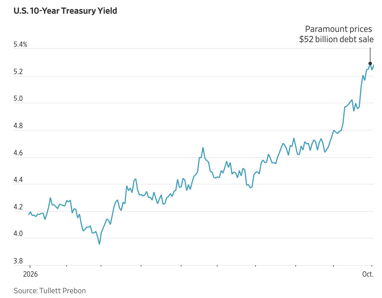 Animal Spirits: Are Higher Rates Worse Than ZIRP? - A Wealth of Common Sense