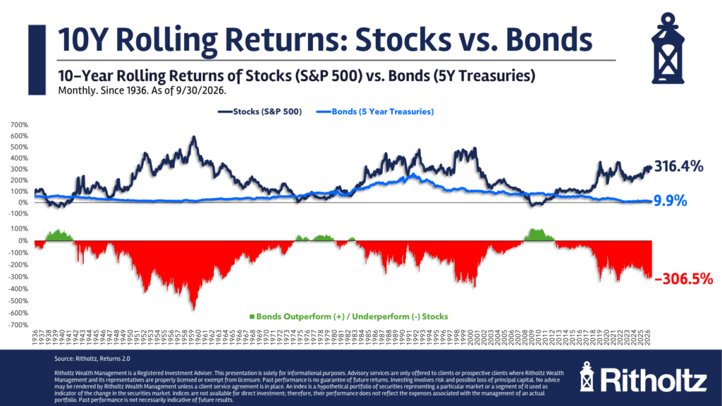 Stocks or Bonds? Why Going All-In on Either Is a Gamble